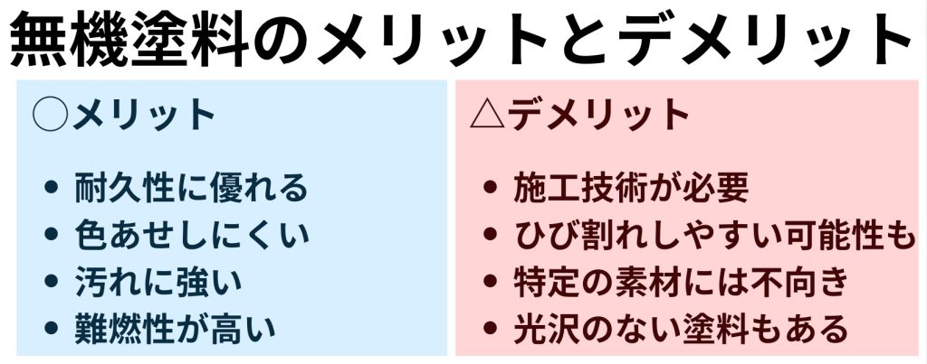 無機塗料のメリットとデメリット